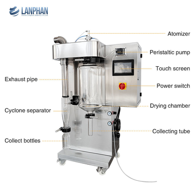 Laboratoriumschaal Vacuum Spray Dryer SUS304 Kleine atomizer Koffie melkpoeder 3KW
